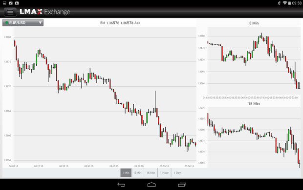 forex-trading-app-fx-charts-mobile-android-apple